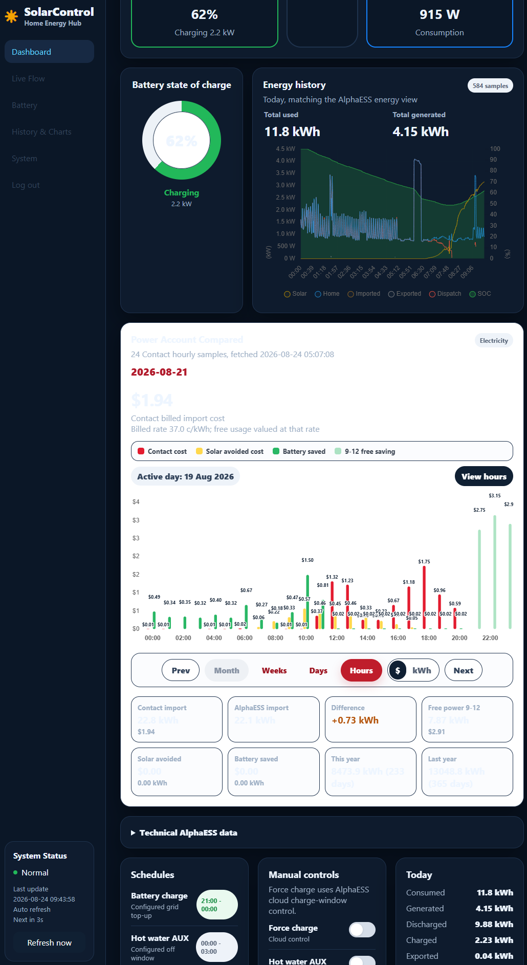 Solar analytics platform screenshot